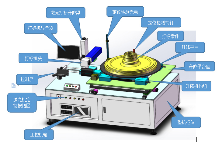 光纖激光打標(biāo)機(jī)多少錢一臺？